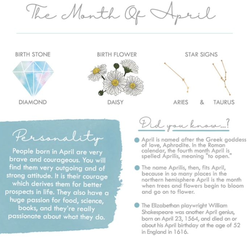 April Gift Guide